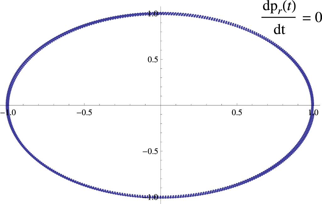 Quantum integrals from coalgebra structure - IOPscience