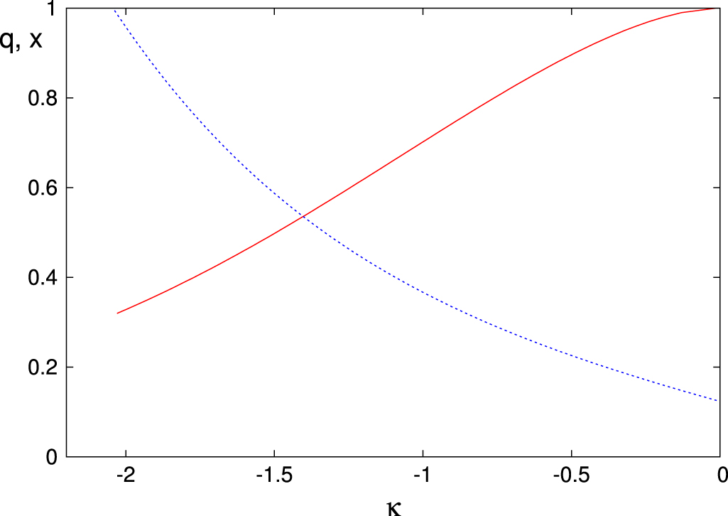 The simplest model of jamming - IOPscience