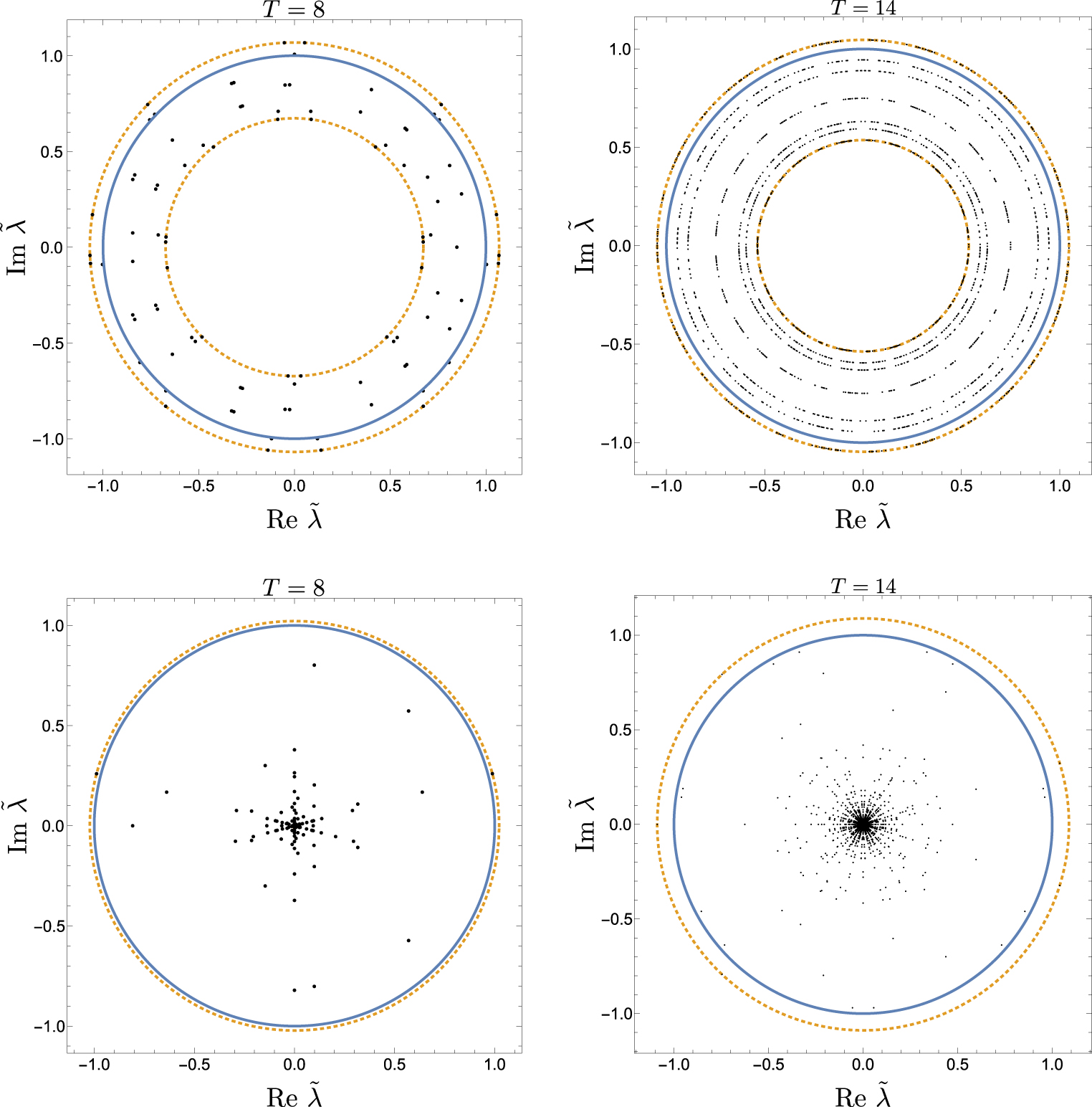 Particle-time duality in the kicked Ising spin chain - IOPscience