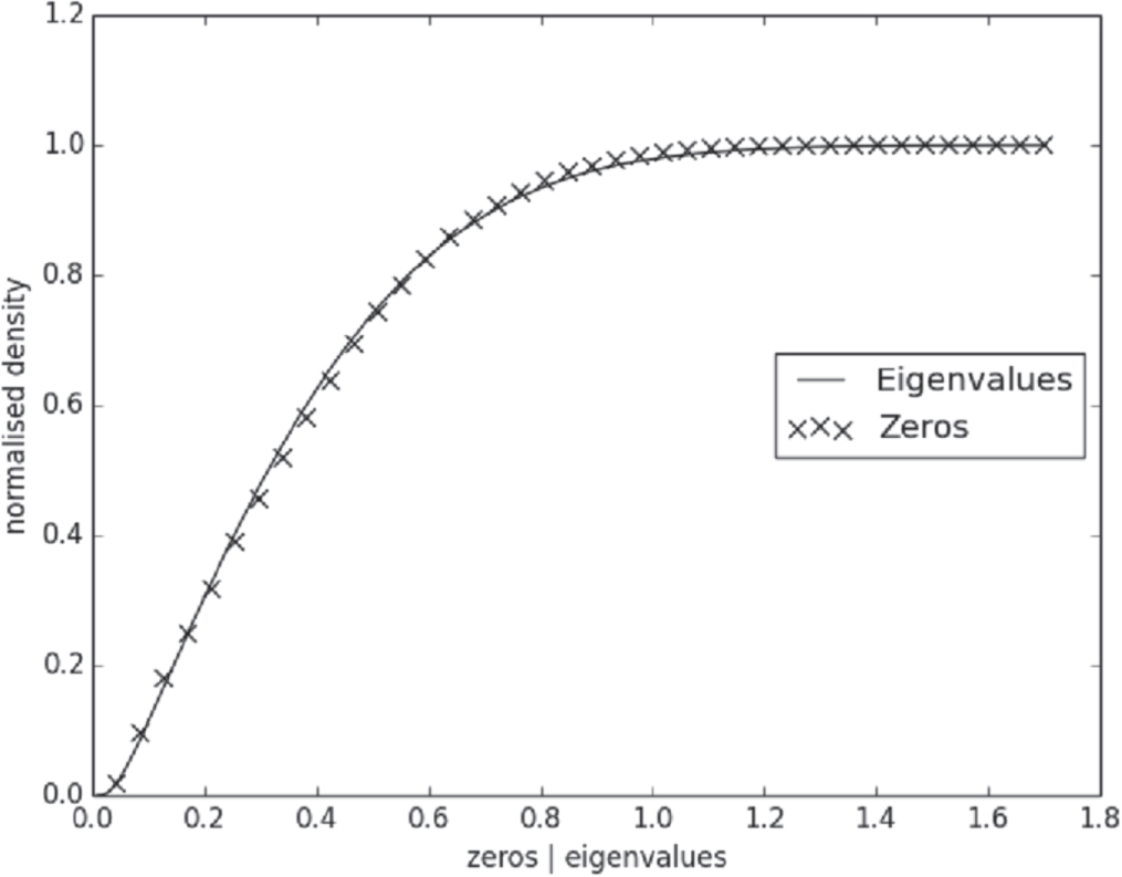 Beyond the excised ensemble: modelling elliptic curve L-functions with ...