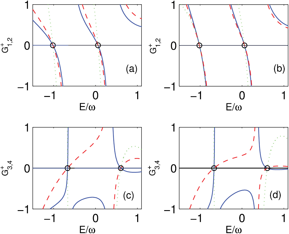The quantum Rabi model: solution and dynamics - IOPscience