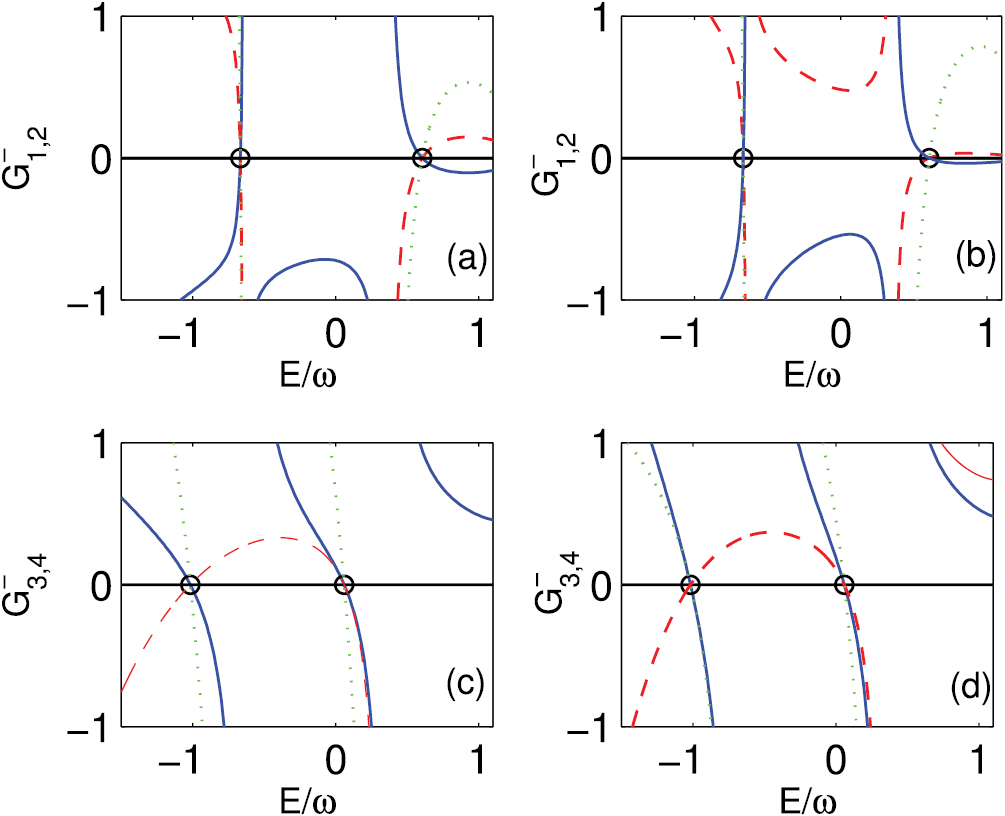 The quantum Rabi model: solution and dynamics - IOPscience