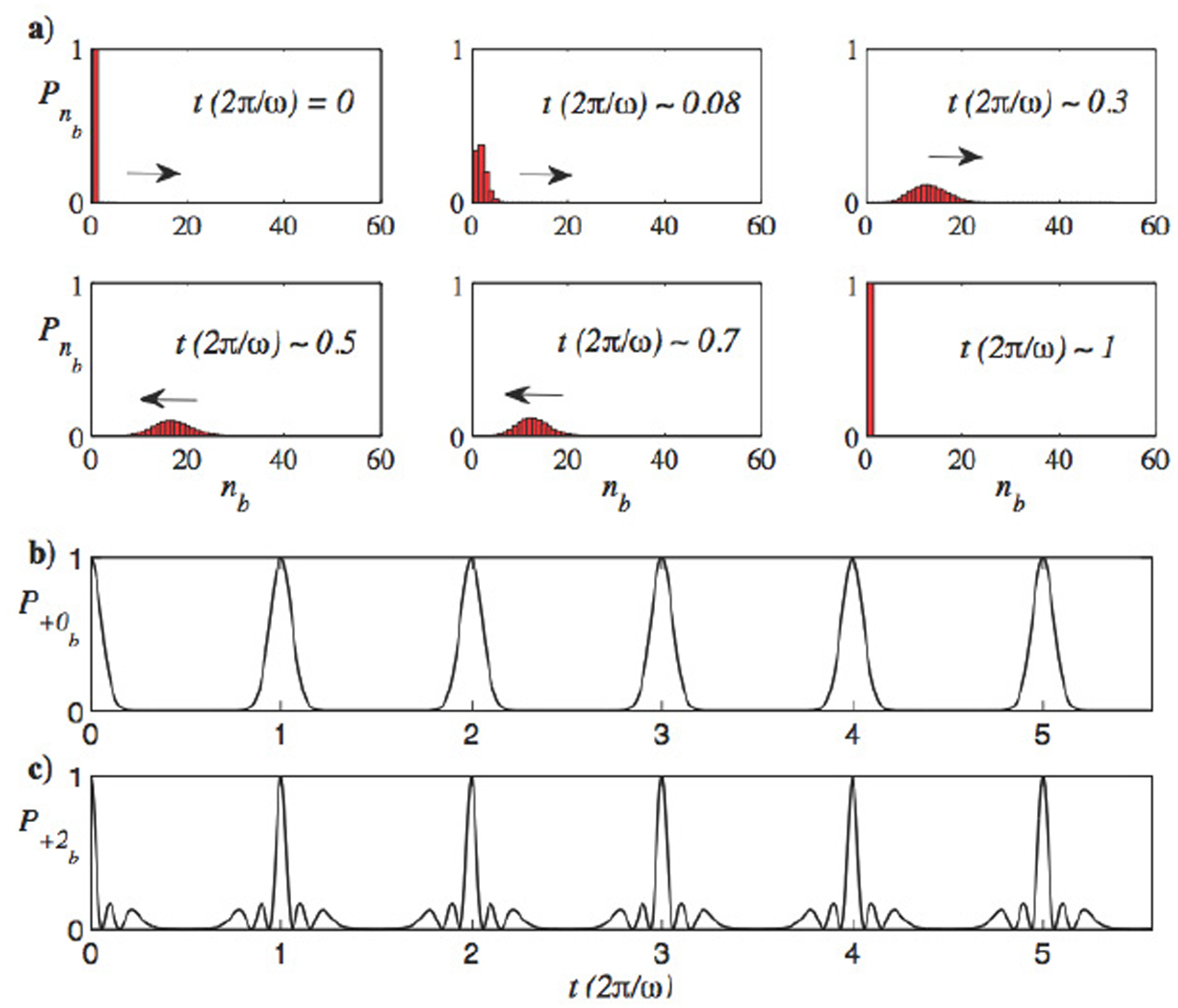 The quantum Rabi model: solution and dynamics - IOPscience