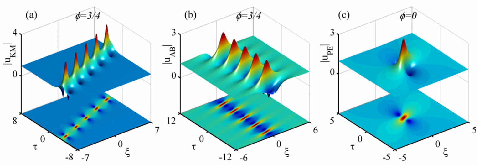 Versatile rogue waves in scalar, vector, and multidimensional nonlinear ...