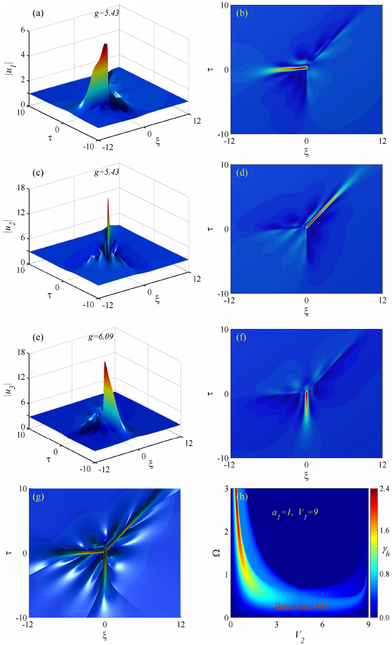 Versatile rogue waves in scalar, vector, and multidimensional nonlinear ...