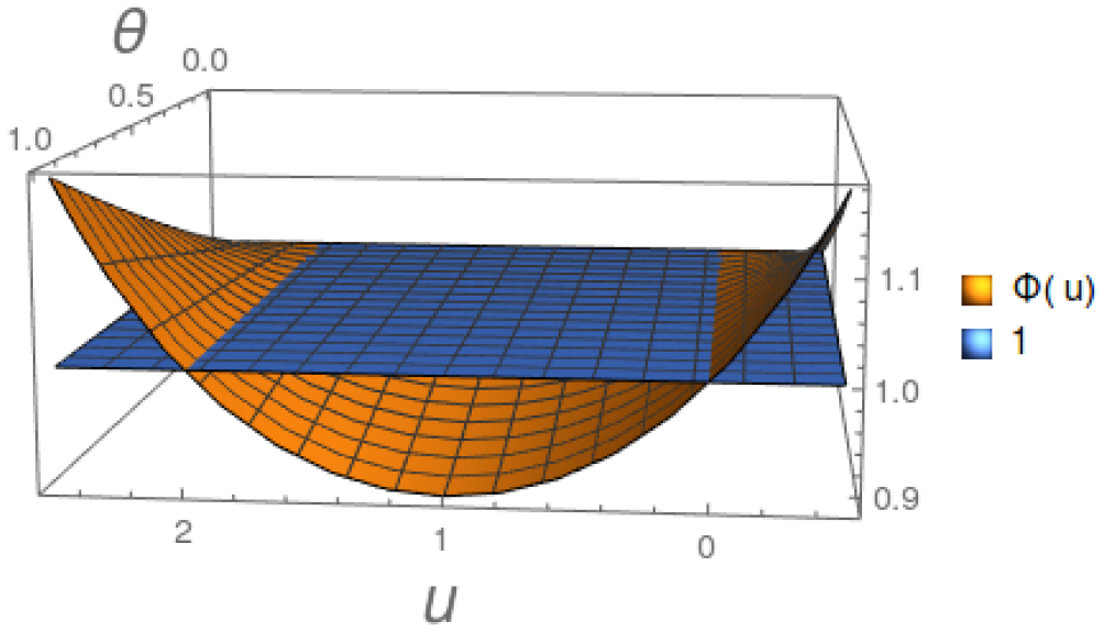 Exact results for the finite time thermodynamic uncertainty relation ...