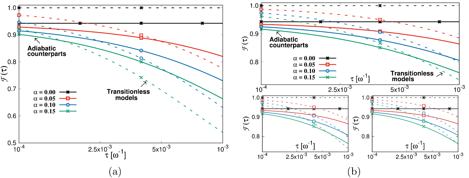 Generalized shortcuts to adiabaticity and enhanced robustness against ...