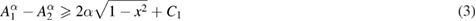 Equation (3)
