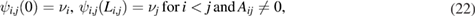 Equation (22)