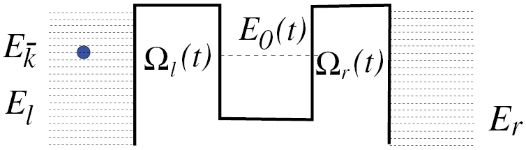 Generalized Landauer formula for time-dependent potentials and noise ...