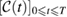Equation or symbol description not available