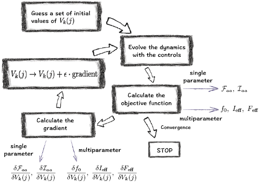 Figure 6. Refer to the following caption and surrounding text.