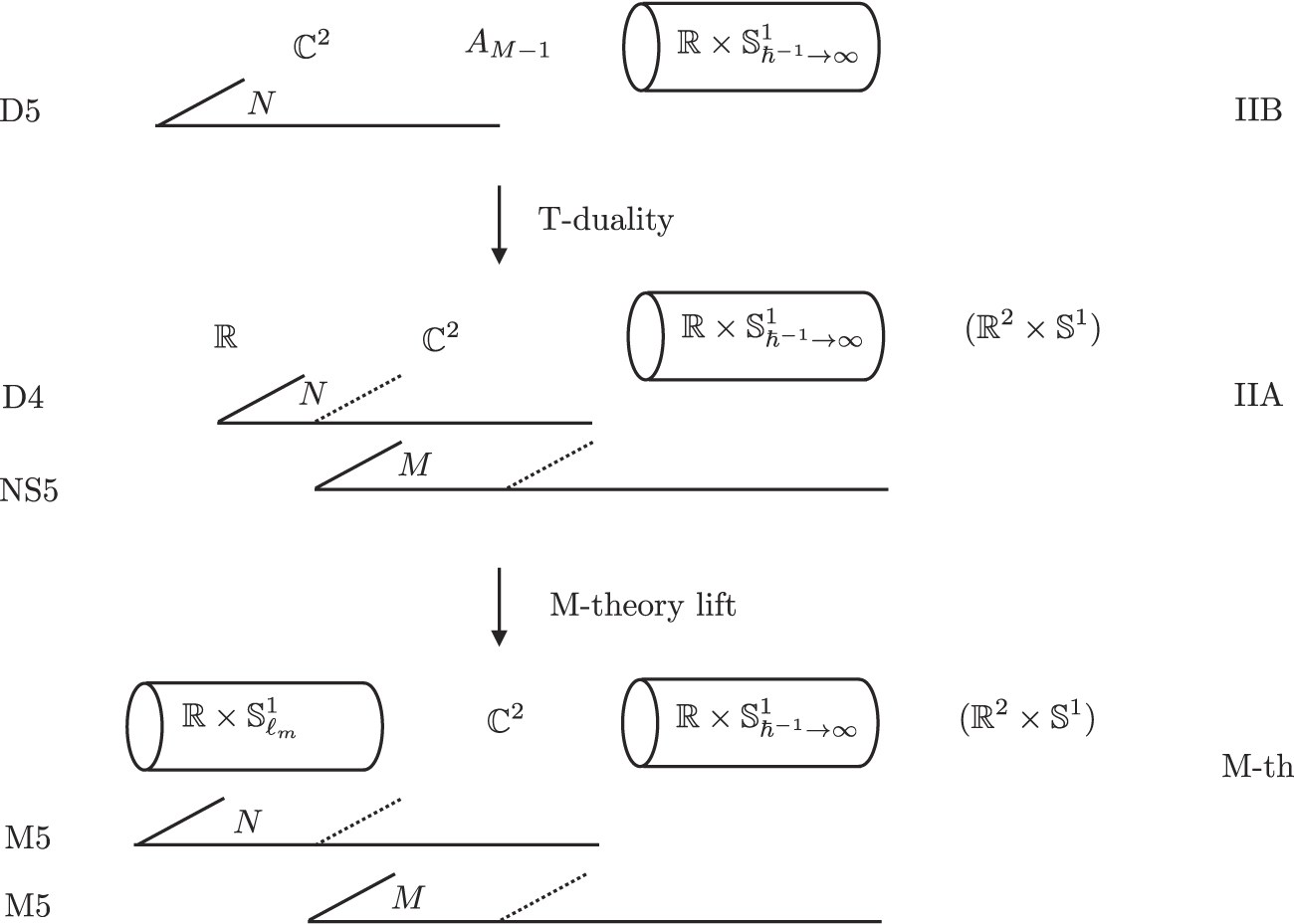 Quiver algebras of 4D gauge theories - IOPscience