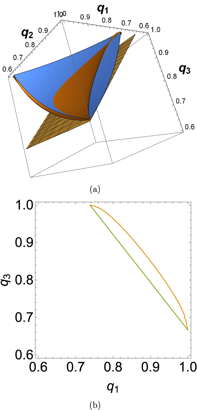 Geometrical analysis of probabilistic quantum cloning and ...