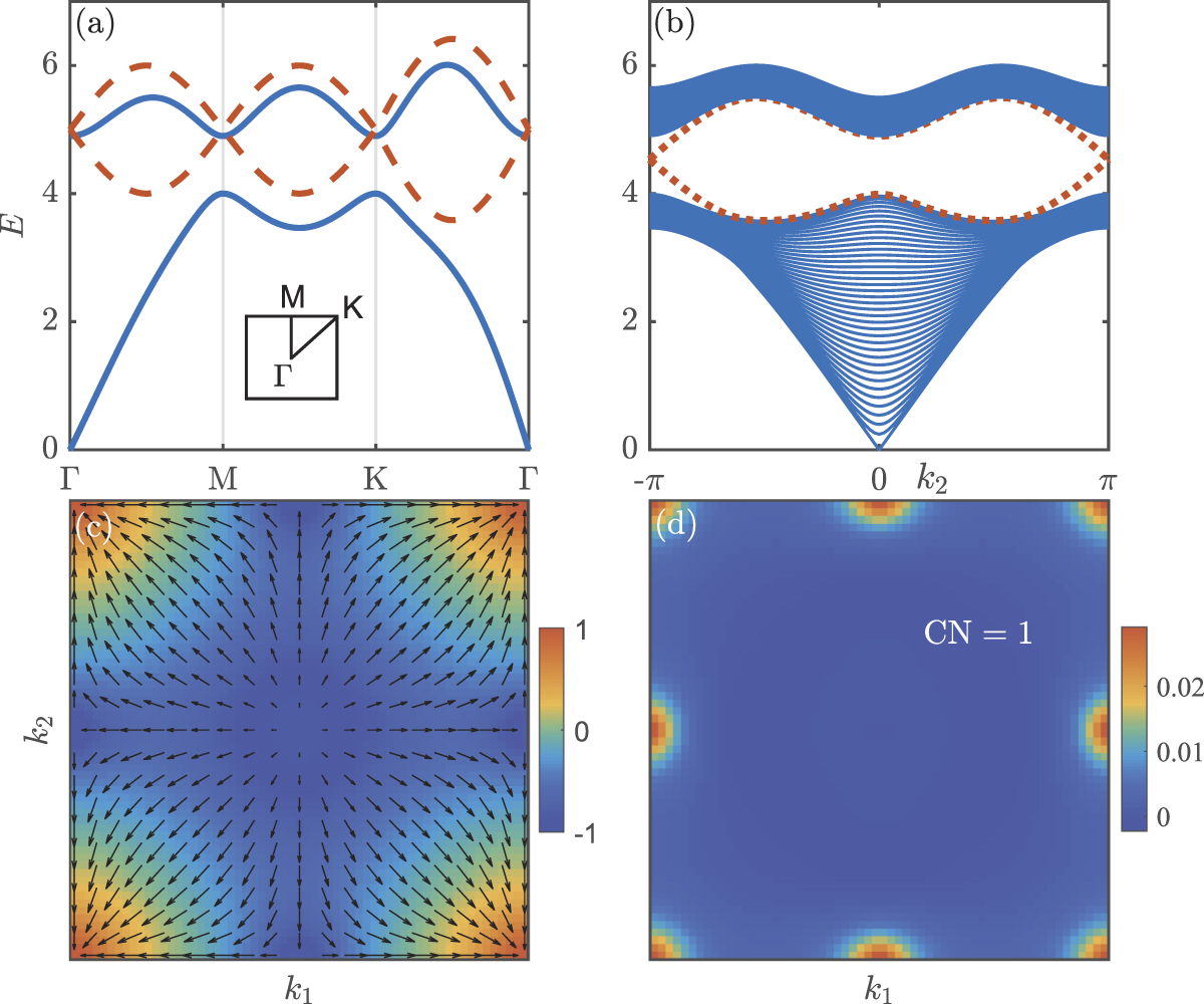 Topological classification of excitations in quadratic bosonic systems ...