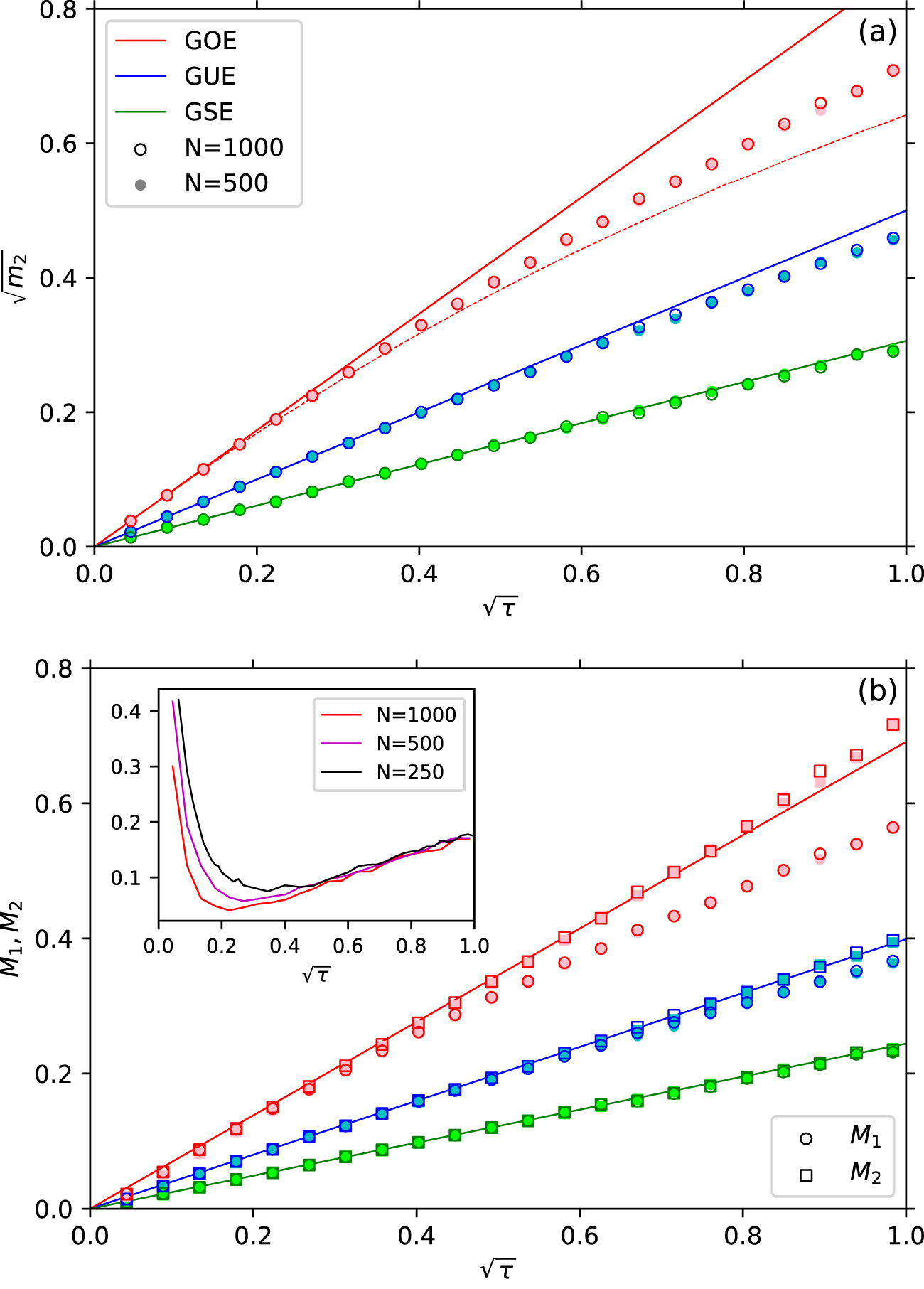 The statistics of spectral shifts due to finite rank perturbations ...