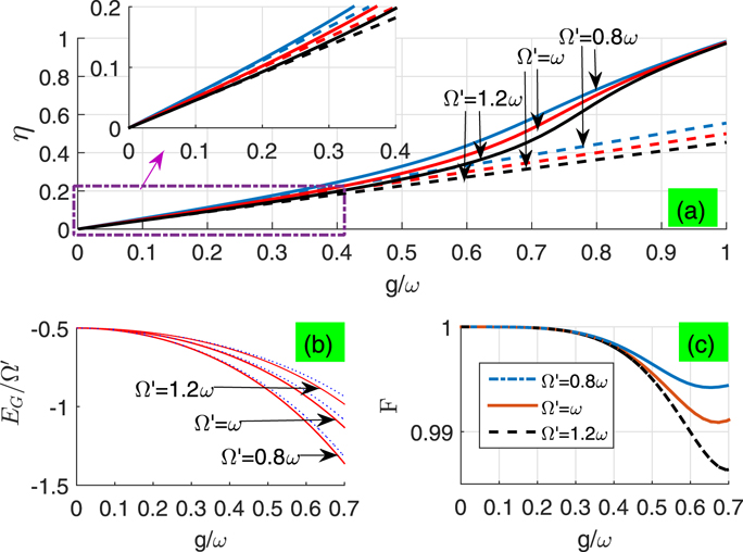 Ground state of a cross-cavity quantum Rabi model - IOPscience