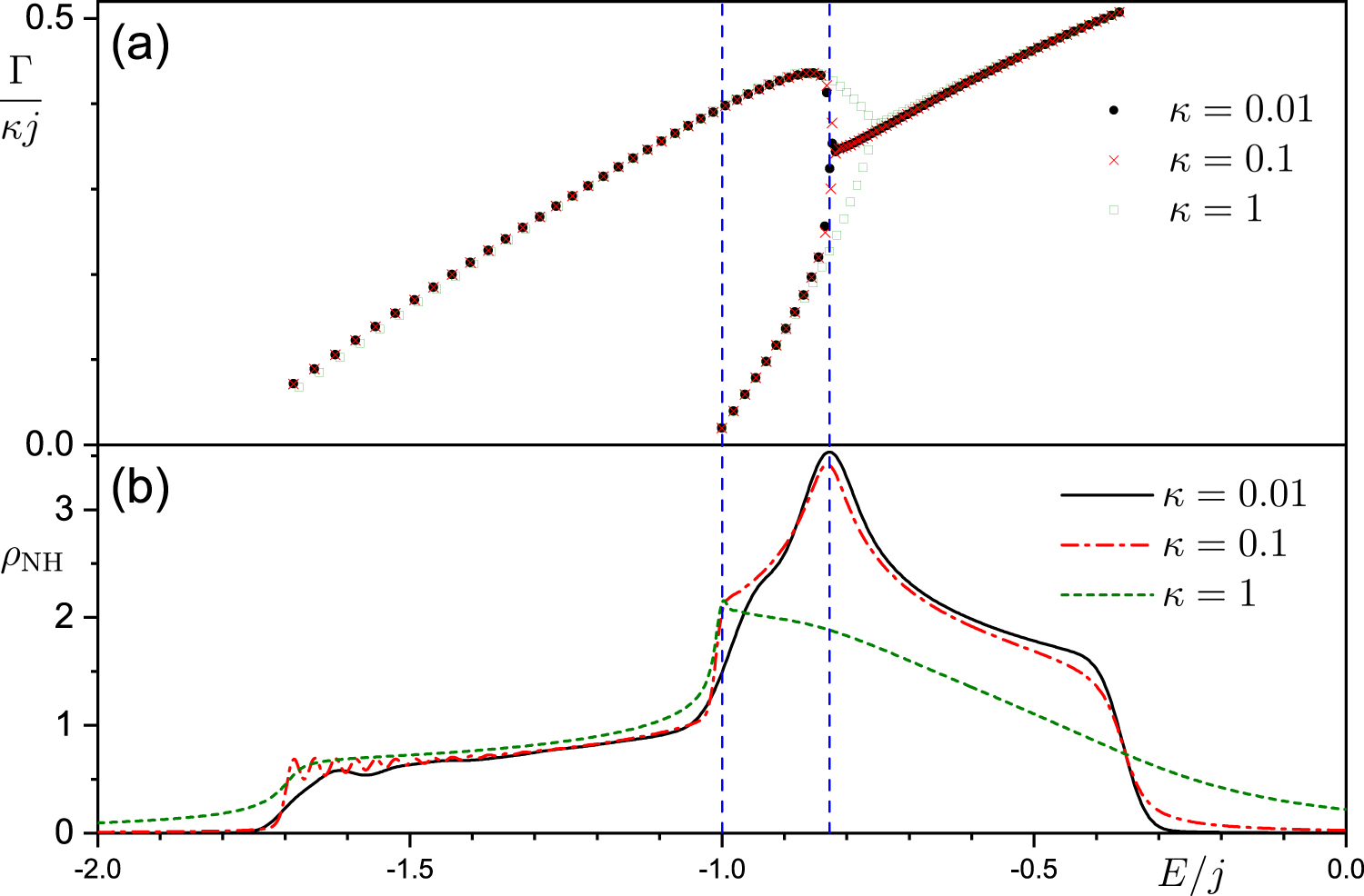 Excited-state quantum phase transitions - IOPscience