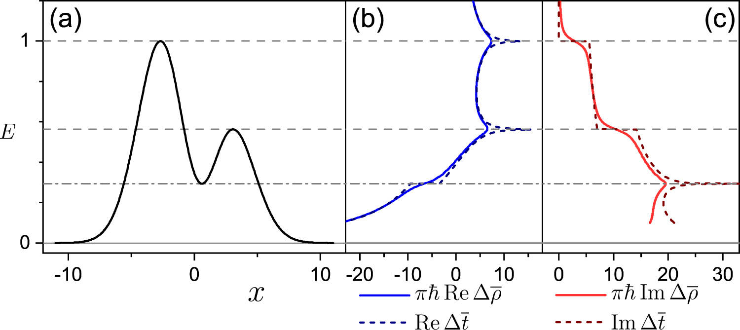 Excited-state quantum phase transitions - IOPscience