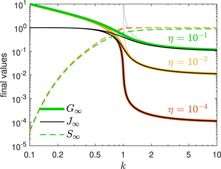 Figure 1. Refer to the following caption and surrounding text.