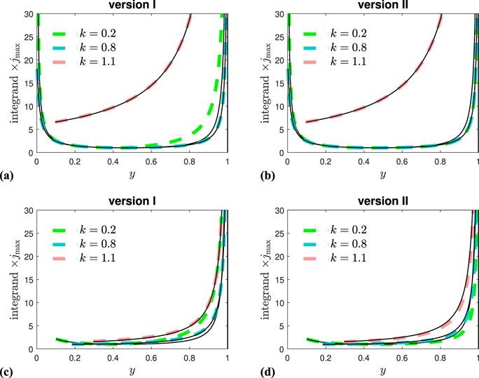 Figure 2. Refer to the following caption and surrounding text.