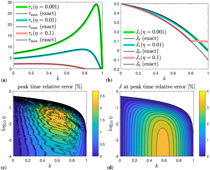 Figure 3. Refer to the following caption and surrounding text.