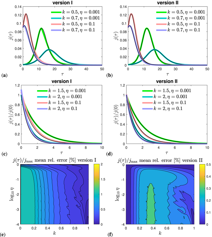 Figure 4. Refer to the following caption and surrounding text.