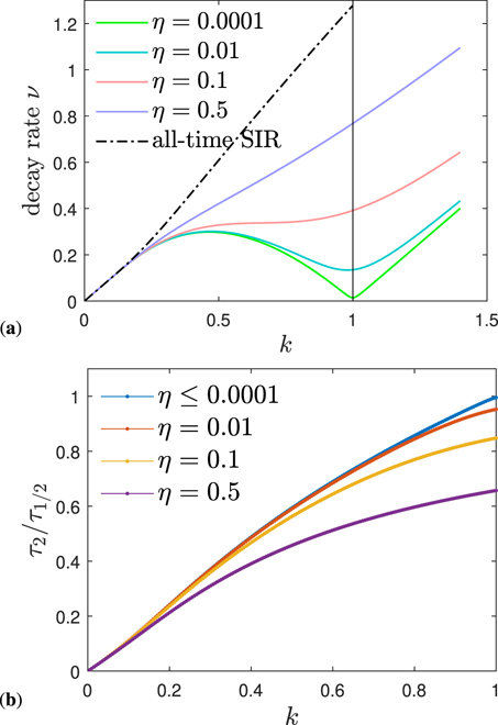 Figure 6. Refer to the following caption and surrounding text.