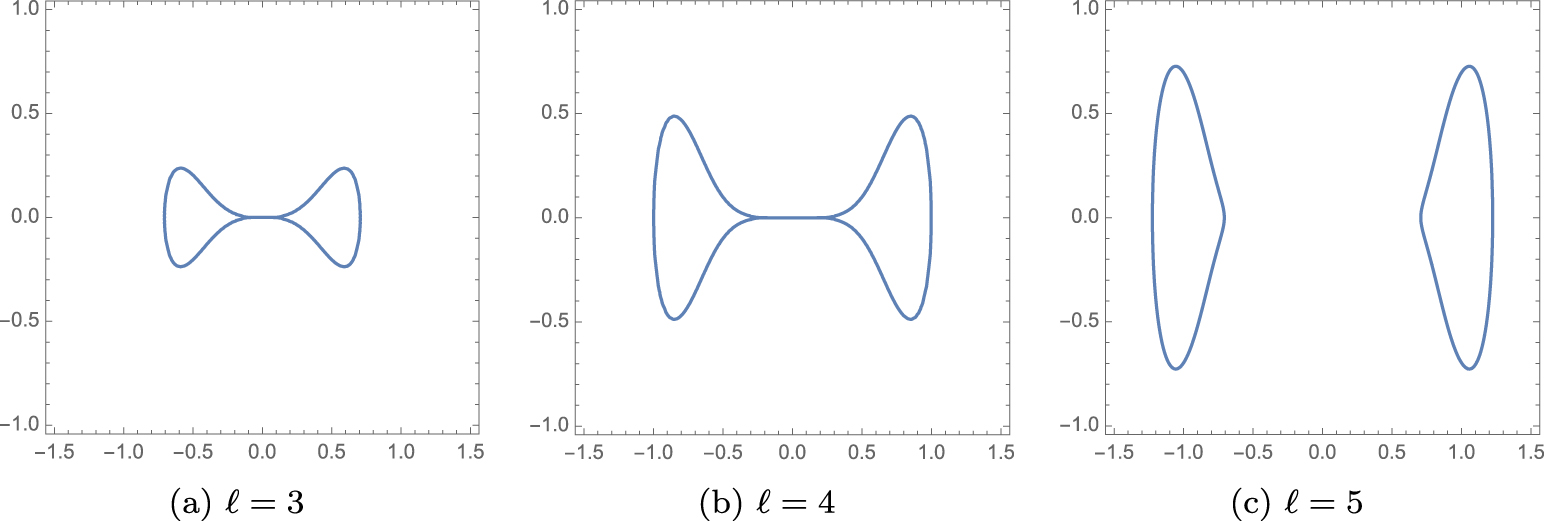 Remarks on the hidden symmetry of the asymmetric quantum Rabi model ...