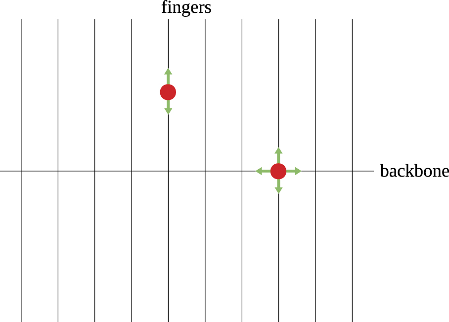 Backbone diffusion and first-passage dynamics in a comb structure with ...