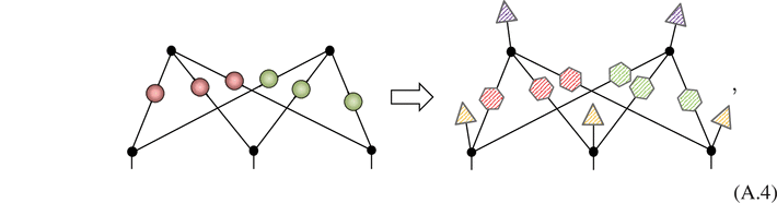 Equation (A.4)