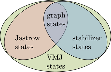 Figure 1. Refer to the following caption and surrounding text.