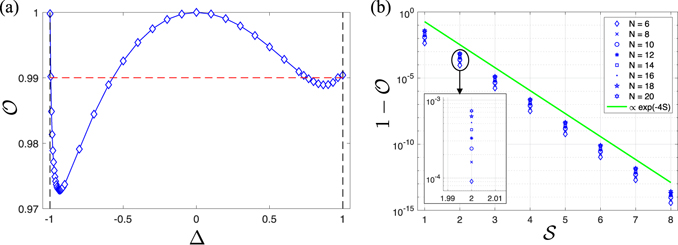 Figure 4. Refer to the following caption and surrounding text.