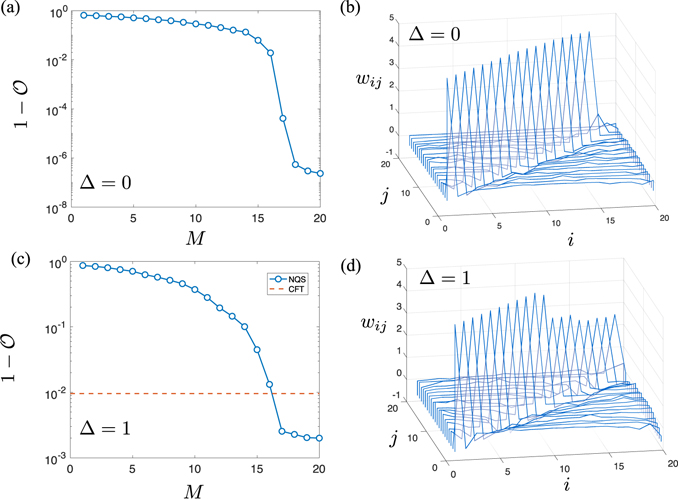 Figure 5. Refer to the following caption and surrounding text.
