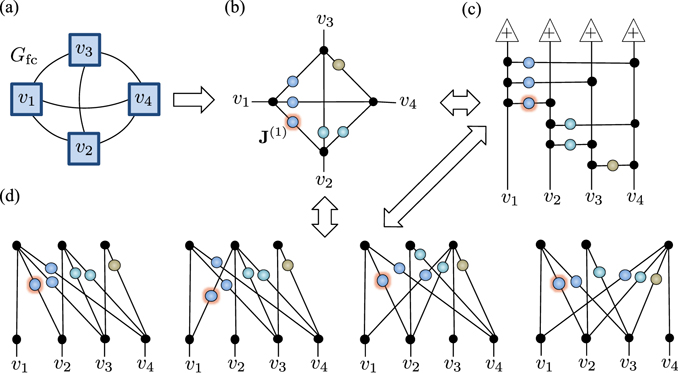 Figure 6. Refer to the following caption and surrounding text.