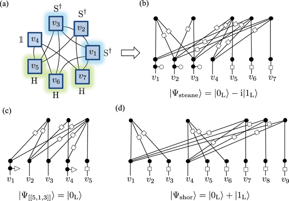 Figure 7. Refer to the following caption and surrounding text.