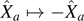 ${\hat{X}}_{a}{\mapsto}-{\hat{X}}_{a}$
