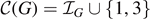 $\mathcal{C}(G)={\mathcal{I}}_{G}\cup \left\{1,3\right\}$