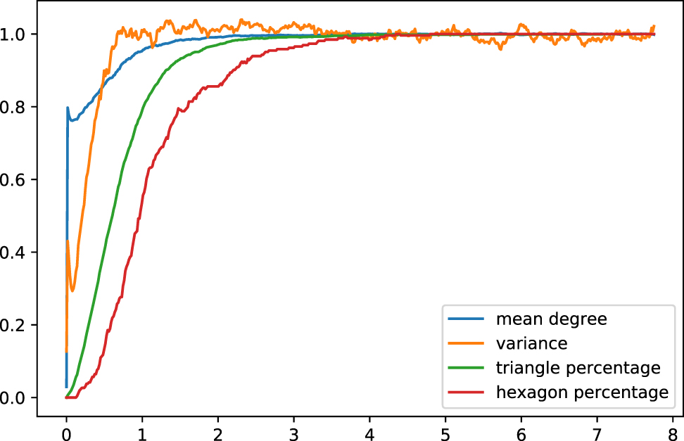 Exponential Random Graphs The birth of geometry in exponential random graphs - IOPscience