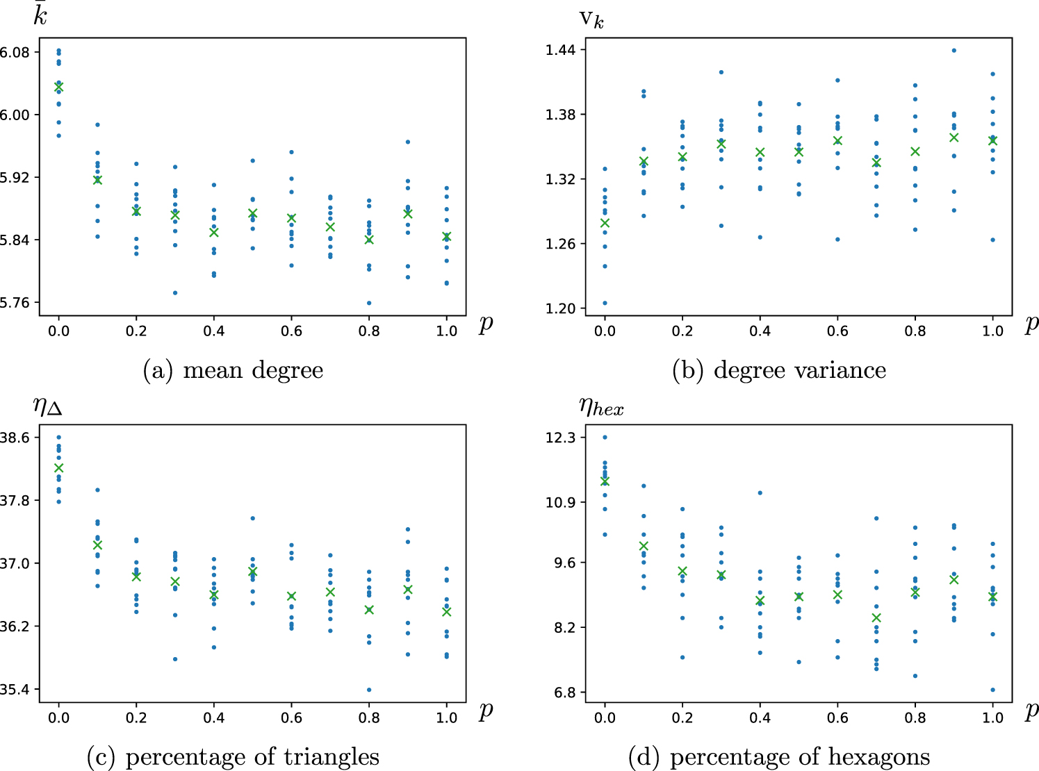Exponential Random Graphs The birth of geometry in exponential random graphs - IOPscience