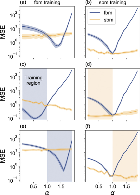 Unsupervised learning of anomalous diffusion data: an anomaly detection ...