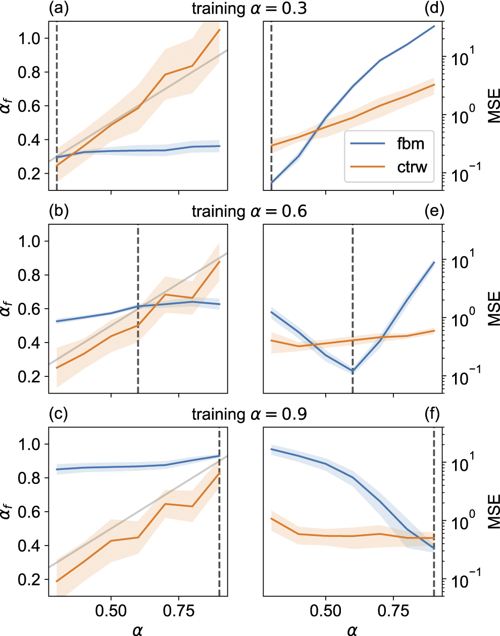 Unsupervised learning of anomalous diffusion data: an anomaly detection ...