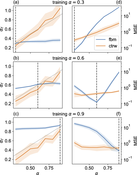 Unsupervised learning of anomalous diffusion data: an anomaly detection ...