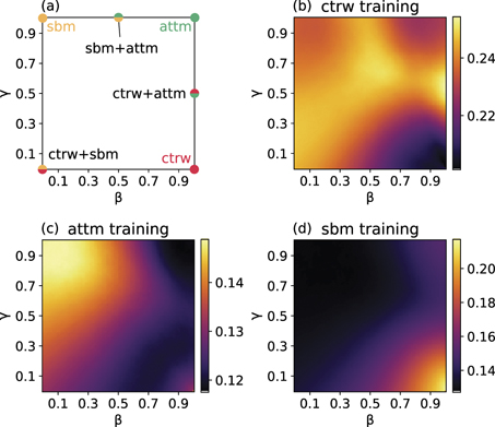 Unsupervised learning of anomalous diffusion data: an anomaly detection ...