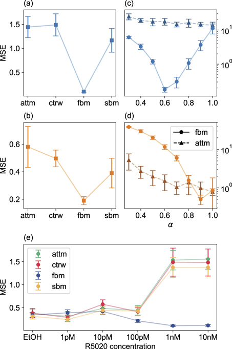 Unsupervised learning of anomalous diffusion data: an anomaly detection ...