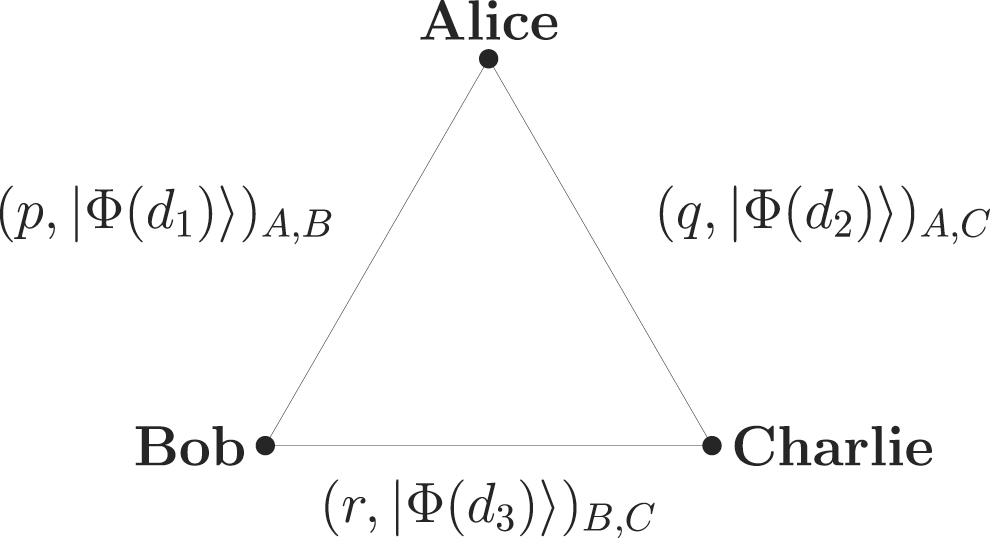 Strong quantum nonlocality for unextendible product bases in ...