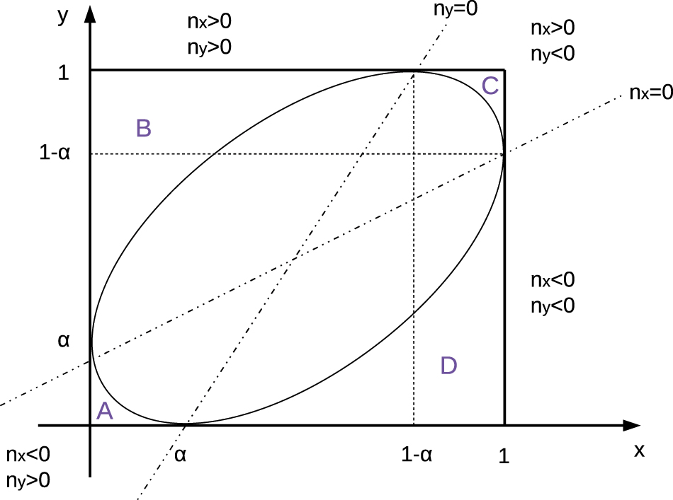 The two-point correlation function in the six-vertex model - IOPscience