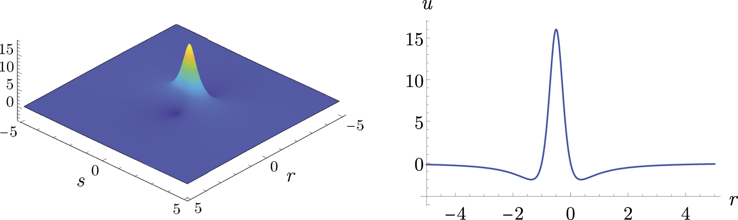 Dynamics of KPI lumps - IOPscience