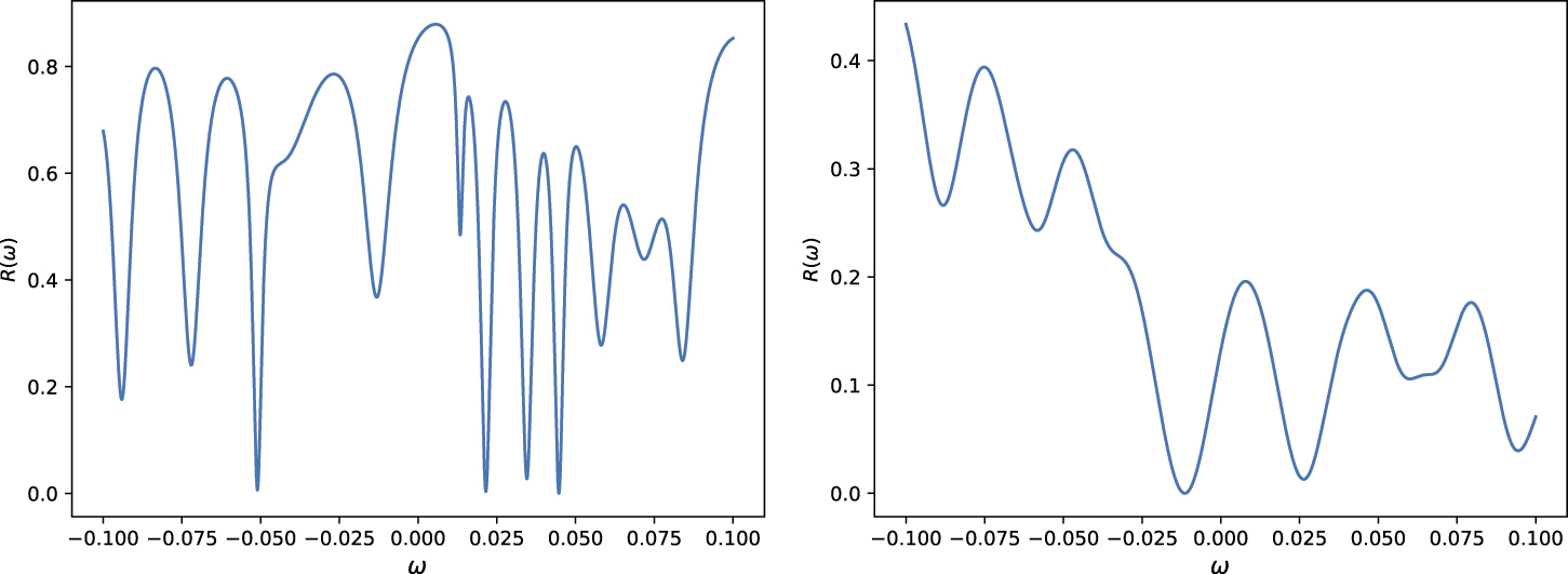 Eigenfunction non-orthogonality factors and the shape of CPA-like