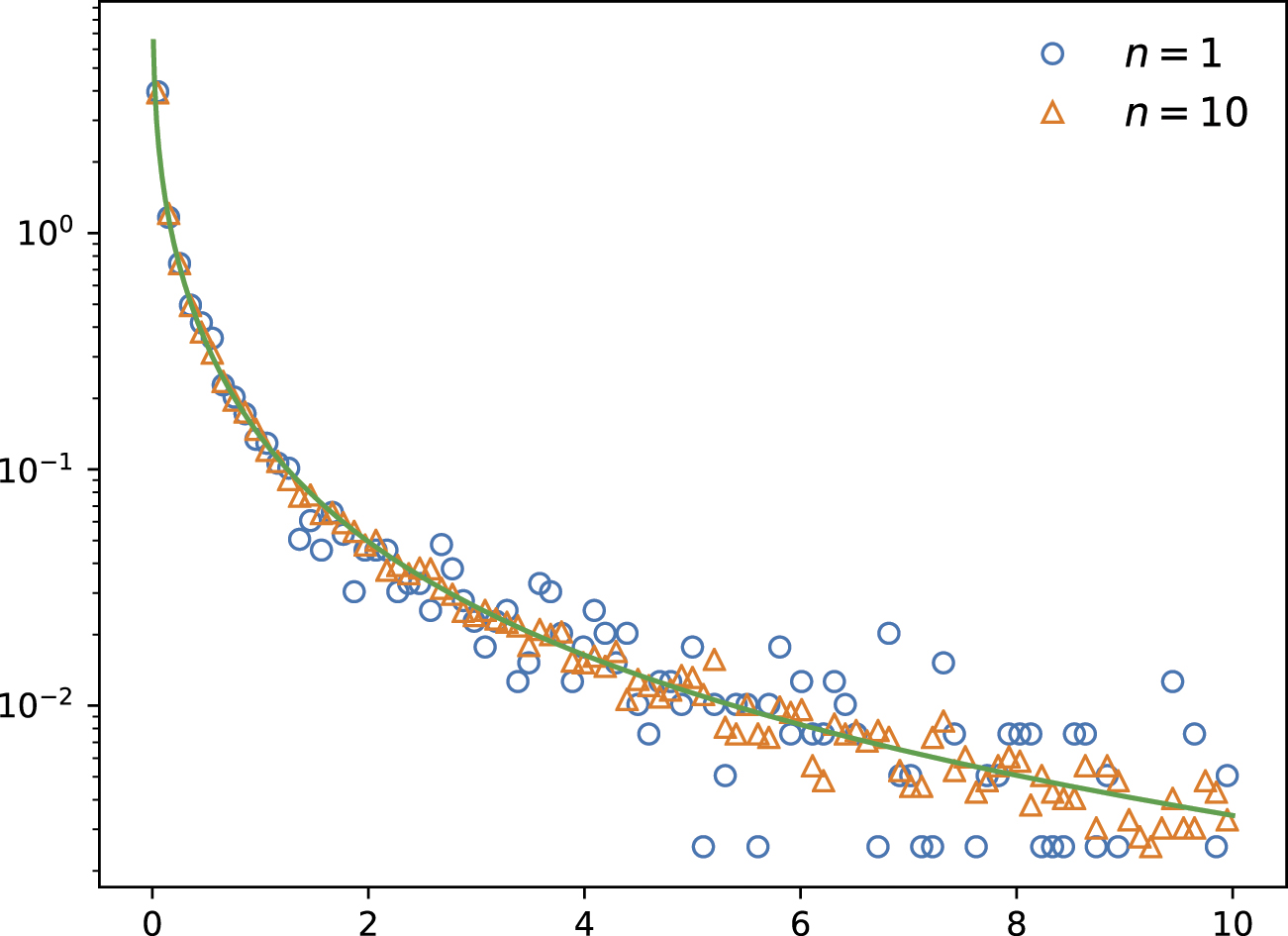 Eigenfunction non-orthogonality factors and the shape of CPA-like